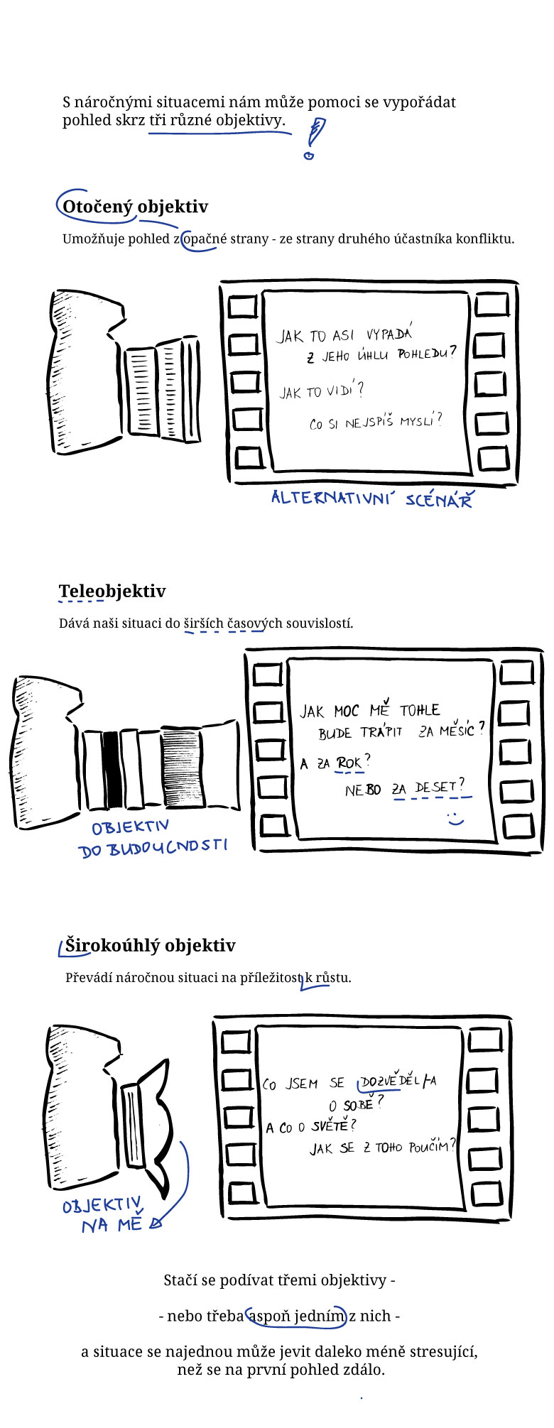 Tři objektivy